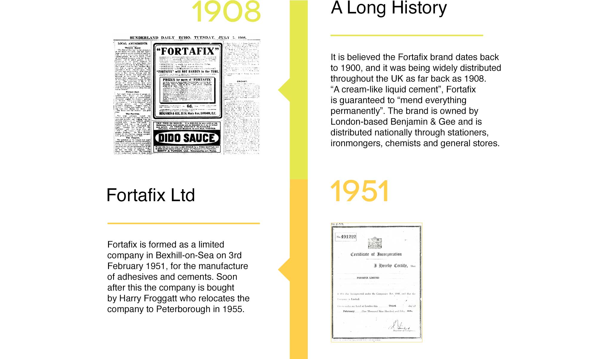 Fortafix Timeline 1