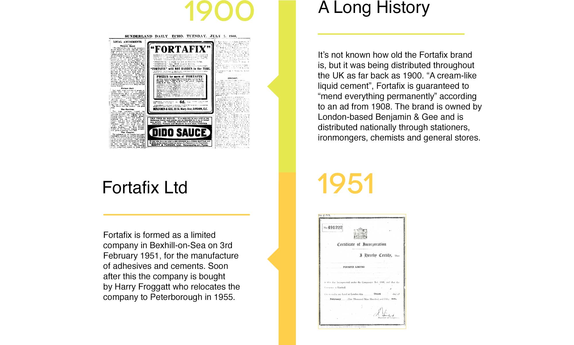 Fortafix Timeline 1